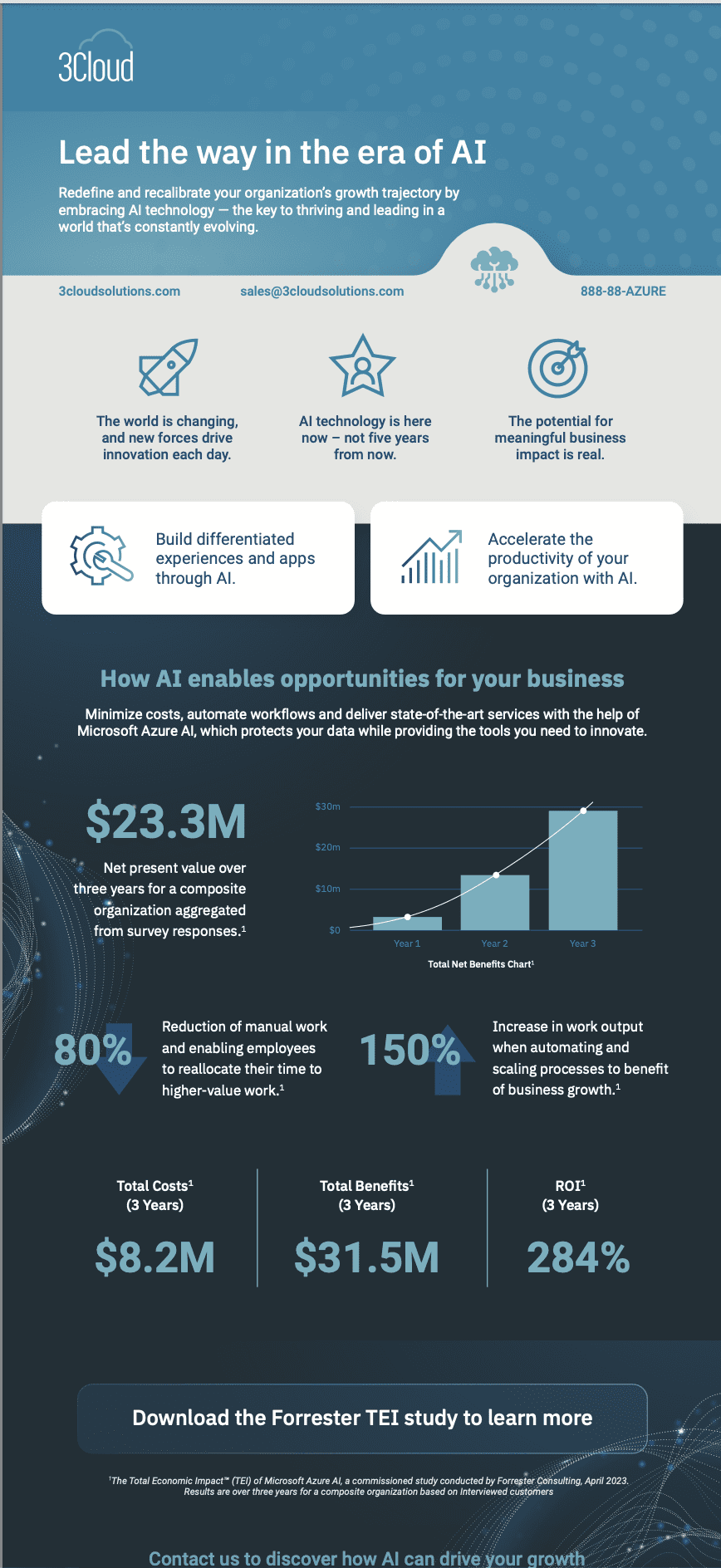 Leading The Way In The Era Of AI Infographic